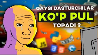 Qaysi dasturchilar kop pul topadi  AyTida kop pul topish [upl. by Schiro]