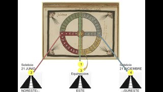 Calendario Mesoamericano [upl. by Rasure]