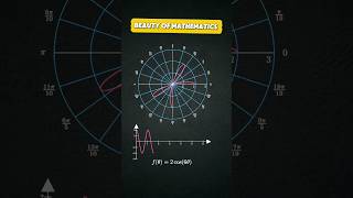 The SECRET Benefits of Polar Coordinates [upl. by Fugate]