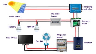 how to design and install a solar pv system [upl. by Aryam]