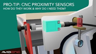 ProTip CNC Proximity Sensors [upl. by Misti]