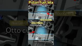 how to Fuel mix in Piston engine shorts youtubeshorts shortsvideo automobile fuel piston mix [upl. by Eerdua]