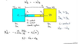 Equimolar Counterdiffusion EMD [upl. by Bevan155]