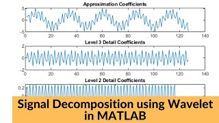 Wavelet Decomposition in Matlab  Wavelet Toolbox and Manual Coding [upl. by Adnoluy440]