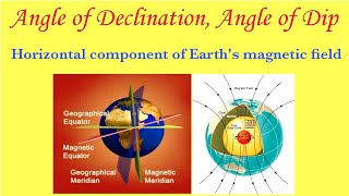 Angle of declination Angle of dip and Horizontal component of Earths magnetic field  Magnetism [upl. by Aiksas]