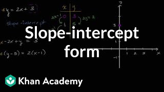 Slopeintercept form  Algebra I  Khan Academy [upl. by Adnilreh]