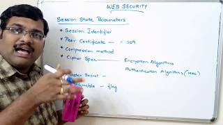 NETWORK SECURITY  SECURE SOCKET LAYER  PART 1 SSL RECORD PROTOCOL [upl. by Marion]