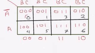 Digital Electronics Karnaugh Map from Truth Table 3 variable [upl. by Nita710]