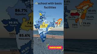 school with basic facilities in Indian states [upl. by Allekim]