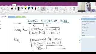 Final CA  AFM  Cross Currency Deal Q 46 Forex  May 2025  CA Kamlesh Bhatt [upl. by Teador738]