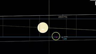 Small Asteroid Captured By Earths Orbit To Hang Around For Almost 2 Months [upl. by Romanas940]