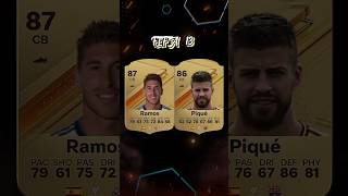 Ramos Vs Pique In FIFA 10  15 🥶🔥 [upl. by Laven]