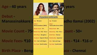 Nayanthara vs Dhanush nayanthara dhanush viralshort [upl. by Ettelliw]