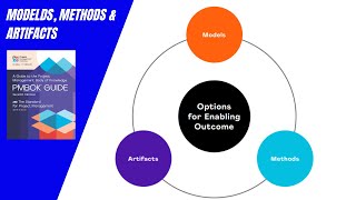 Models Methods and Artifacts [upl. by Thalia]