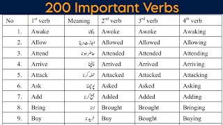 Important verbs meaning with forms  verb forms  vocabulary lesson📚 [upl. by Enyleve]