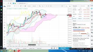 Kĩ thuật ichimoku cloud  rsi  bb cho người mới bắt đầu trade coin đơn giản nhất [upl. by Malone]