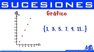 Gráfico de una sucesión [upl. by Jaella]