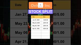 OVV Ovintiv Inc Stock Split History [upl. by Lankton]