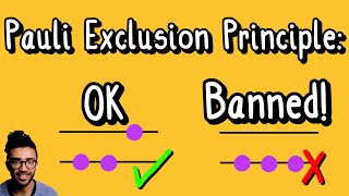 The Basic Math that Explains Why Atoms are Arranged Like They Are Pauli Exclusion Principle [upl. by Buckler]