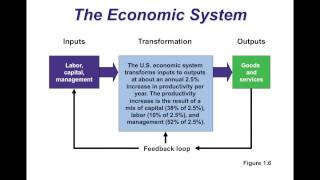 Introduction to Operations Management Part 2 [upl. by Nayrda]