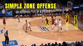 Zone Offense vs 23 Zone Defense [upl. by Eberly]