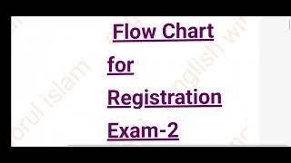 2nd puc exam 2 registration how to apply online [upl. by Nitsyrc]