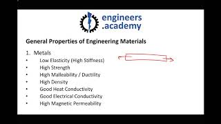 Material Classifications Metals Ceramics Polymers and Composites [upl. by Dehnel]