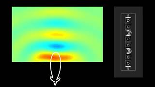 Metamaterial Phased Array Antenna Beam Steering Beamforming Radar Animation [upl. by Oribella]