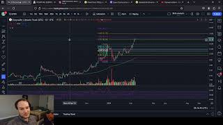 BCHG and LTCN Grayscale Trusts [upl. by Chemosh]