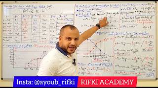 RIFKI ACADEMY S2 ECONOMIE ET GESTION STATISTIQUES FSJES MOHAMMEDIA correction exam 2023 [upl. by Bathsheba708]