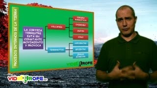 19 Los procesos internos de la Tierra 5º Conocimiento del Medio Videoprofenet [upl. by Claus]