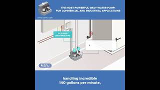 SFA  Sanicom 2  Heavy Duty Duplex Drain Pump [upl. by Ardaid193]