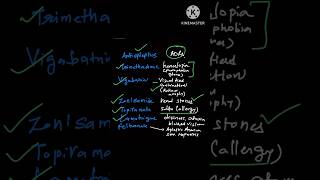 Adverse effects of anti epileptic medicines pharmacology CNS [upl. by Benoit911]