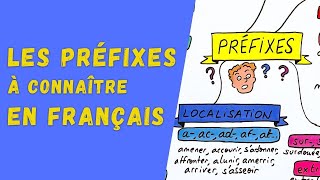 LES PRÉFIXES À CONNAÎTRE EN FRANÇAIS [upl. by Nevak]