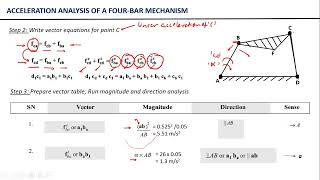 Acceleration Analysis of a Fourbar Mechanism  Numerical Problem [upl. by Eidassac]