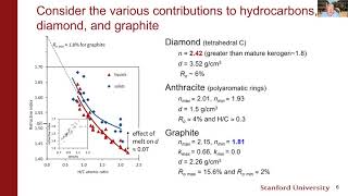 Burnham vitrinite reflectance BPSM May 2021 [upl. by Gnanmas]