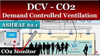 Demand Controlled Ventilation DCV [upl. by Tompkins]