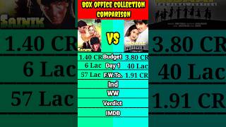 Akshay Kumar movies Sainik movie vs Insaaf movie box office collection comparison shorts।। shorts।। [upl. by Tahp548]