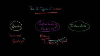 The 3 Types of Lessors [upl. by Aisayn]