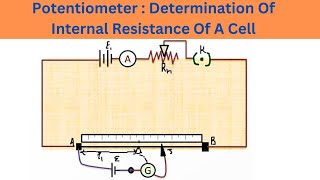 Potentiometer  Determination Of Internal Resistance Of A Cell  Physics [upl. by Towill459]