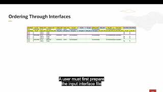 16 Order Creation  Outbound Overview  Oracle Warehouse Management system  Oracle WMS [upl. by Vivie]