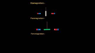 Diamagnetism paramagnetism ferromagnetism diamagnetic paramagnetic ferromagnetic magnetism [upl. by Carley]