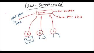 Part1 ClientServer model for FPS games   Introduction [upl. by Eyaf]