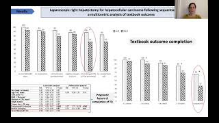 LAPAROSCOPIC RIGHT HEPATECTOMY FOR HEPATOCELLULAR CARCINOMA FOLLOWING SEQUENTIAL TRANSCATHETER [upl. by Mcclenaghan]