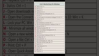 A to Z shot cut keys  All Computer Shortcut Keys windows shortcutkeys shotcut [upl. by Calie]