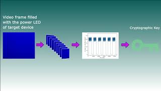 VideoBased Cryptanalysis [upl. by Ewart]