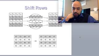 AES Advanced Encryption Standard Kriptoloji 15 Video [upl. by Kleiman]