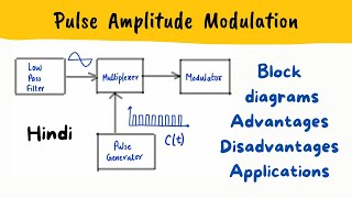 PAM  Pulse Amplitude Modulation  Circuit diagram Working Advantages Disadvantages Applications [upl. by Wey]