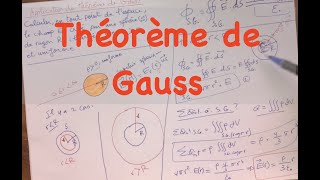 Théorème de Gauss avec Exemple [upl. by Kikelia635]