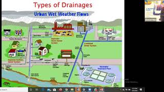 Sewer and Stormwater Design from first principle PART 1 [upl. by Chester]